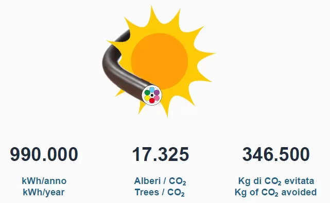 Clean energy, our commitment Clean energy, our commitment